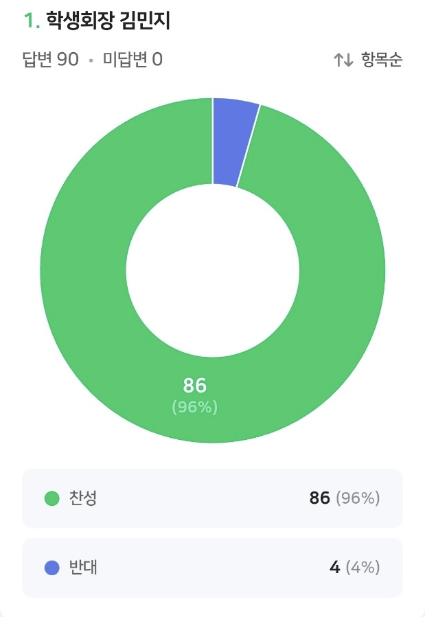 2025년도 우송대학교 작업치료학과🗳26대 학생회 선거 발표🗳