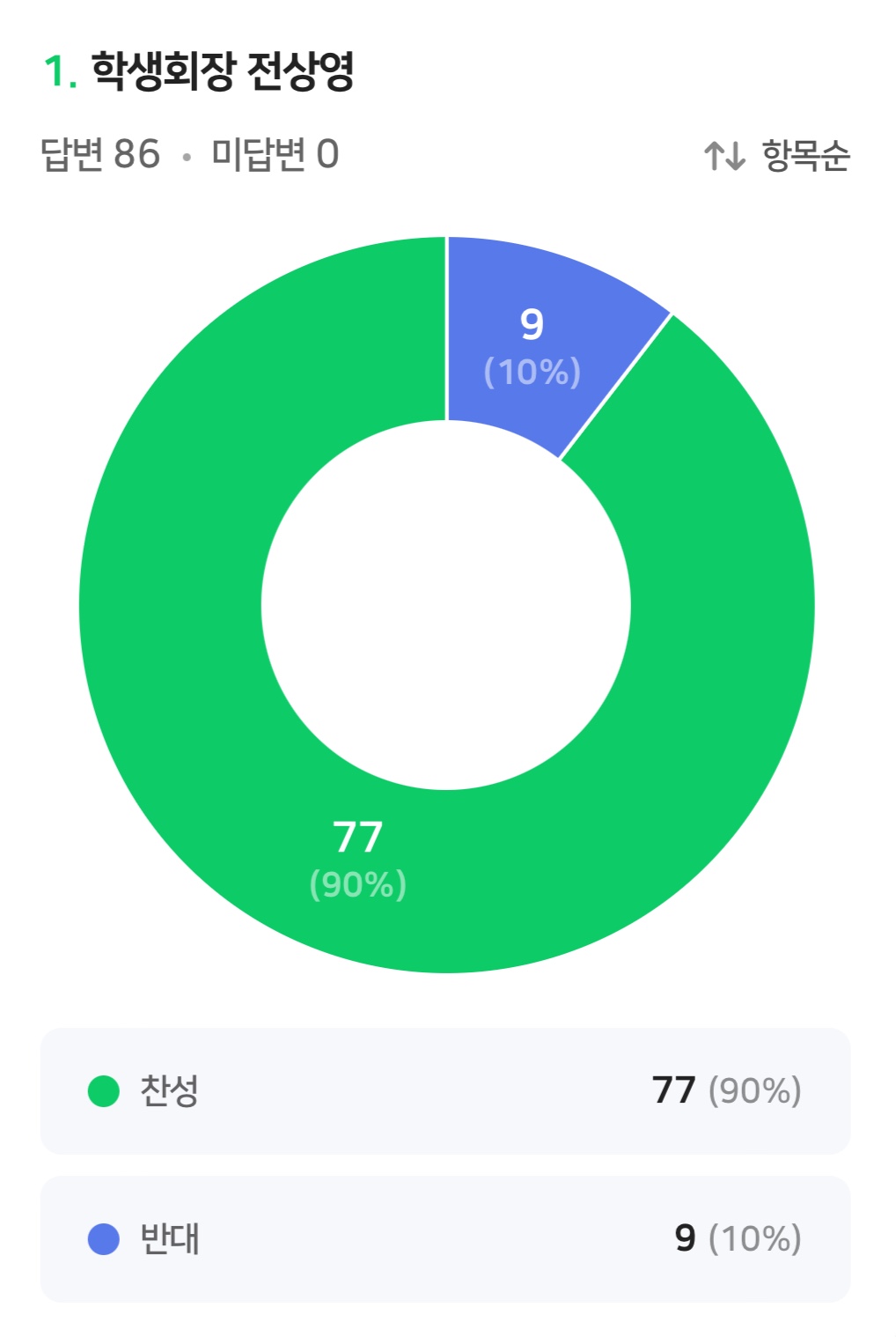 25대 학생회 선거